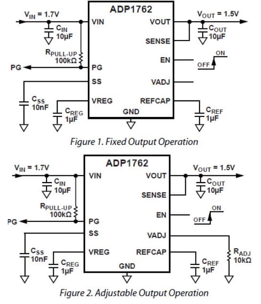 Application Circuit Diagram - Analog Devices Inc. ADP1762 CMOS Linear Regulators